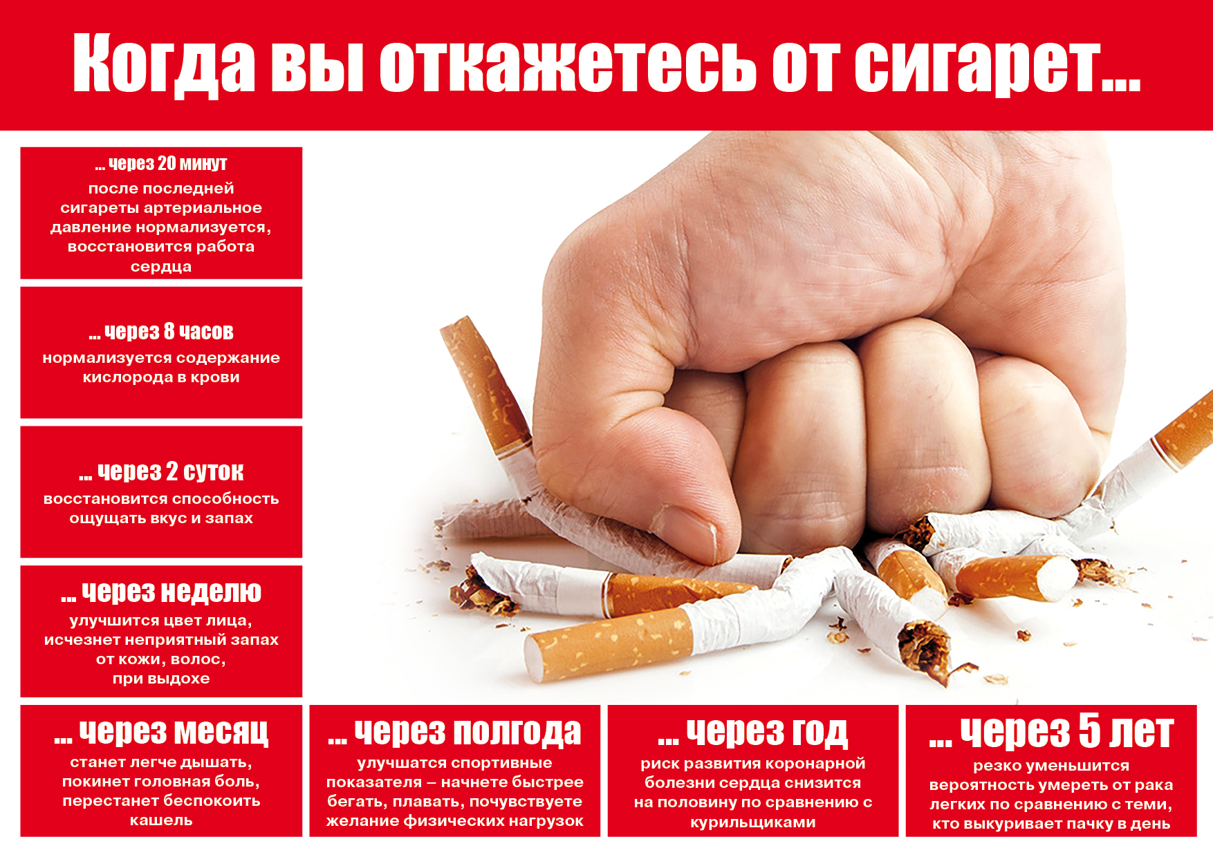 Отказ от сигарет оборот