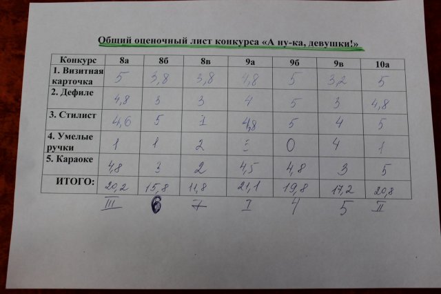 Читает стихи и печет каравай: в Зауралье выбрали победительницу конкурса среди заключенных